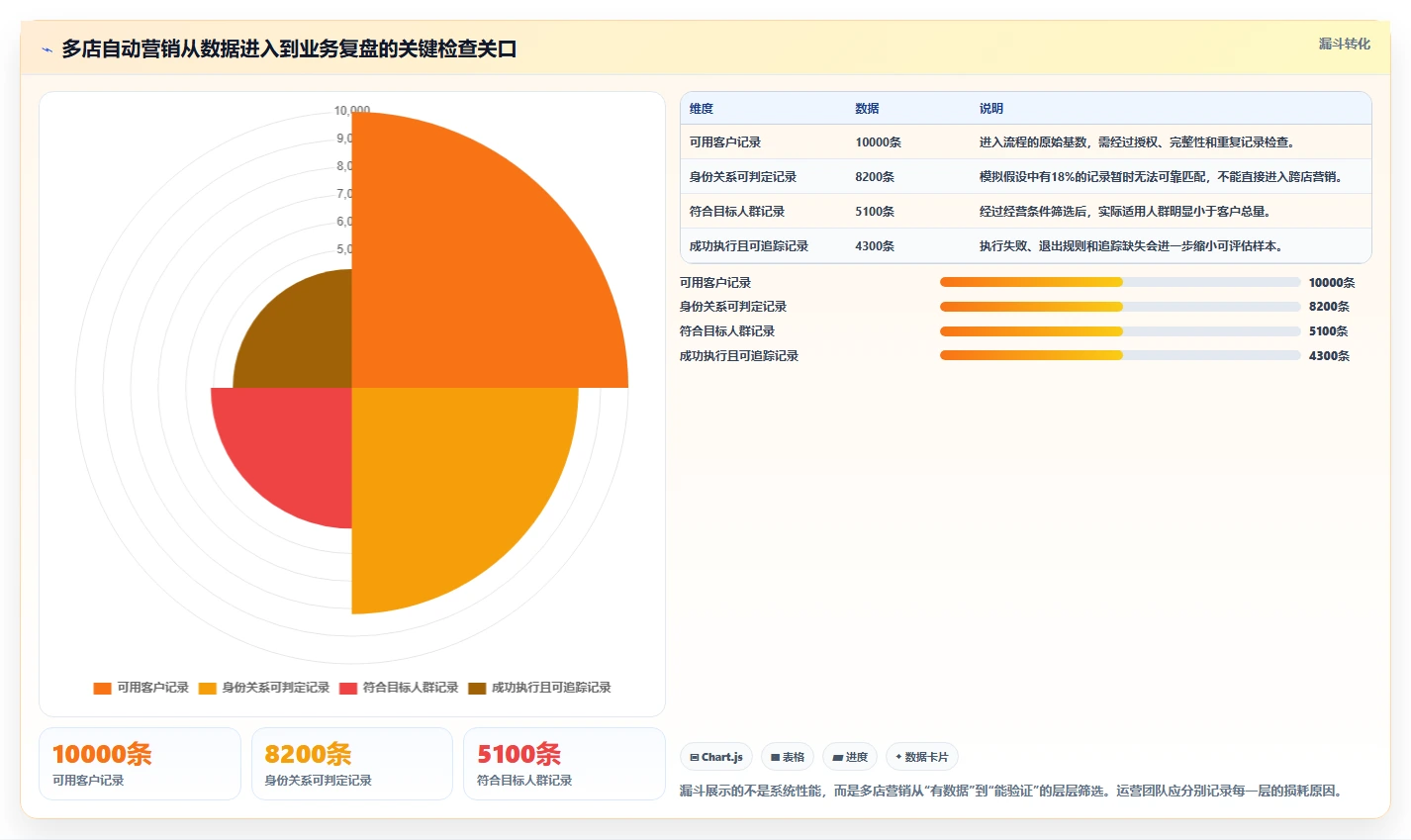 电商crm系统怎么管？以自动营销为核心的多店经营方案