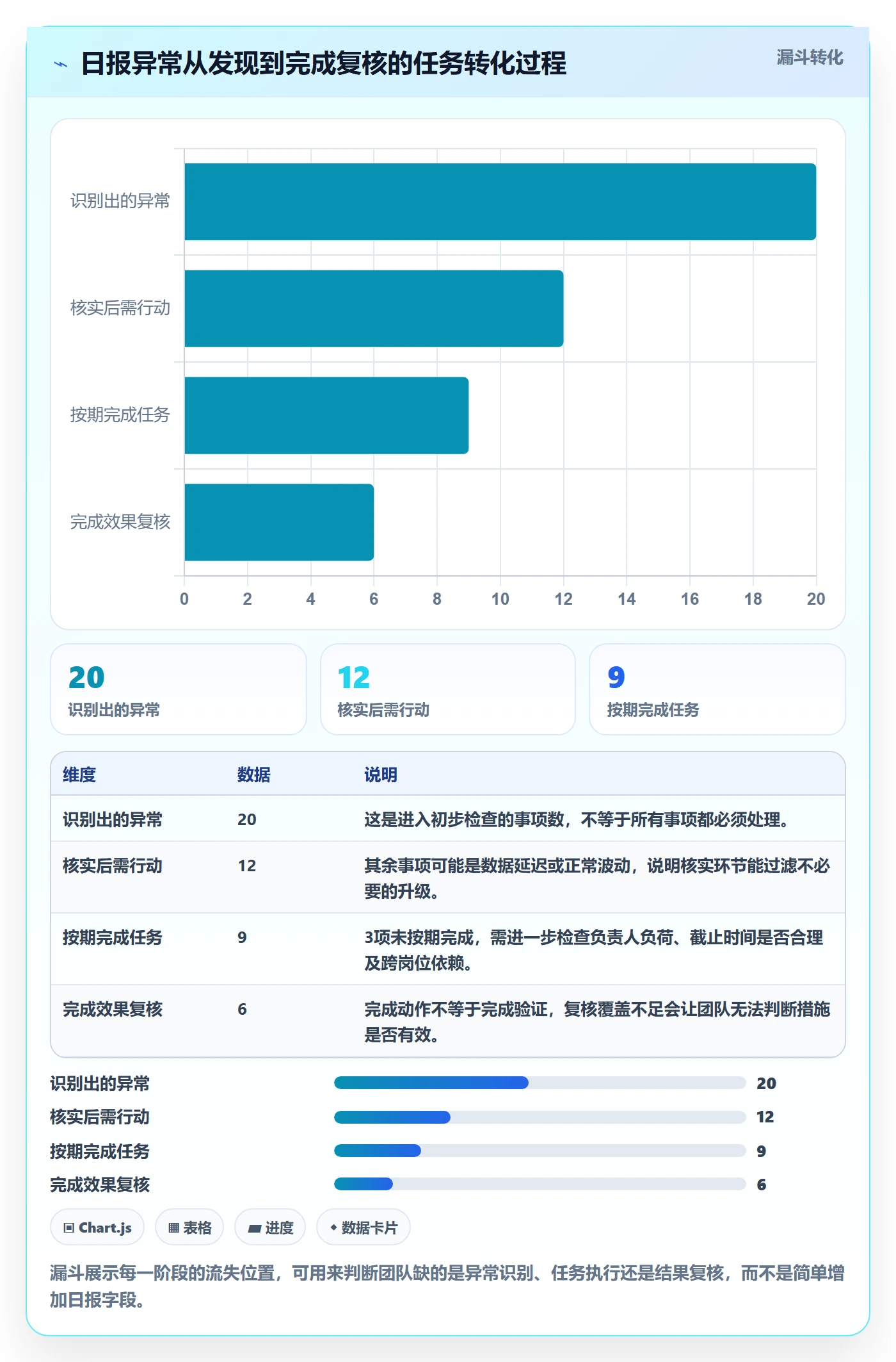 店铺运营管理使用技巧：日报周报对应的流程设计方法