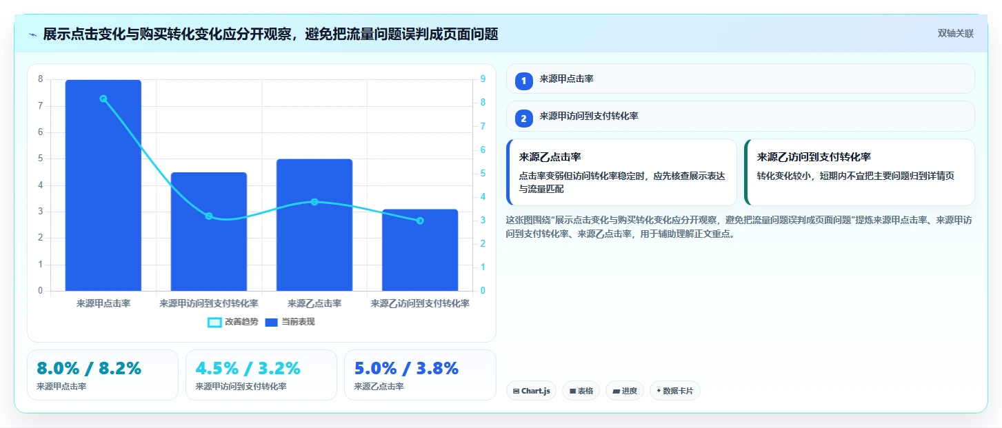 电商数据运营执行标准：商品分析环节如何体现增长策略