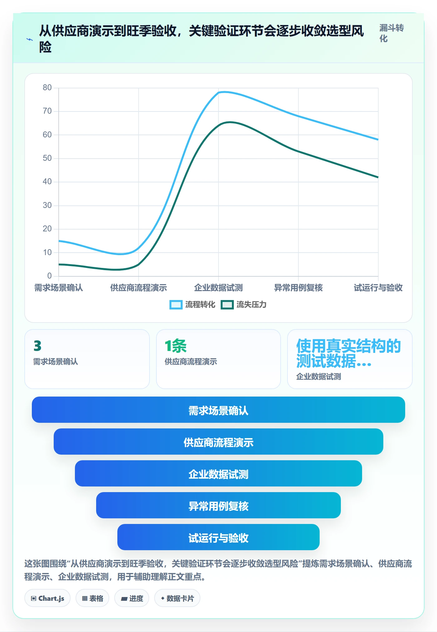 库存管理系统怎么选？盘点管理相关的旺季准备判断标准