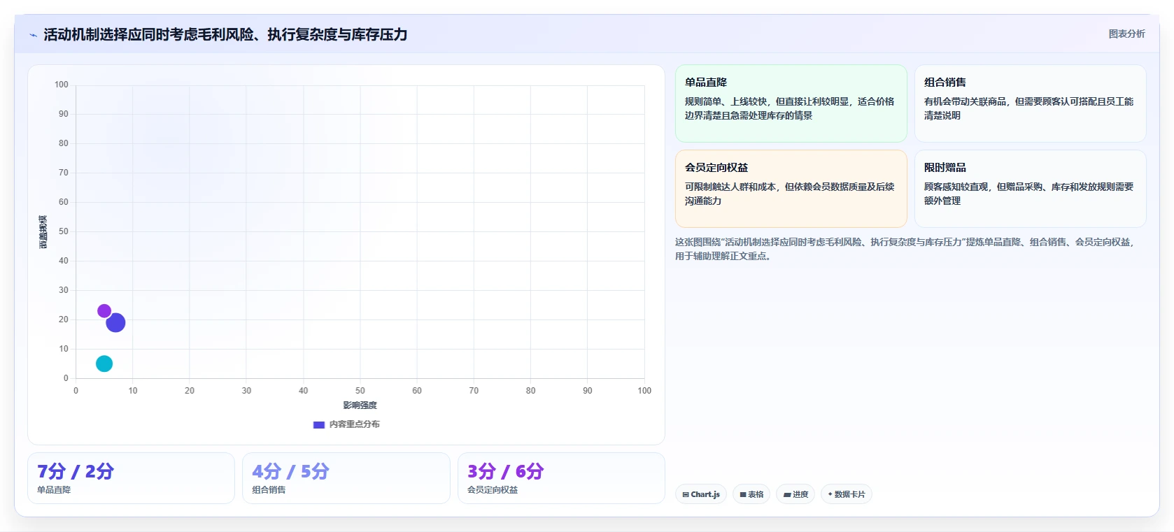 如何运营好一个店铺怎么落地？从活动策划讲清多店经营