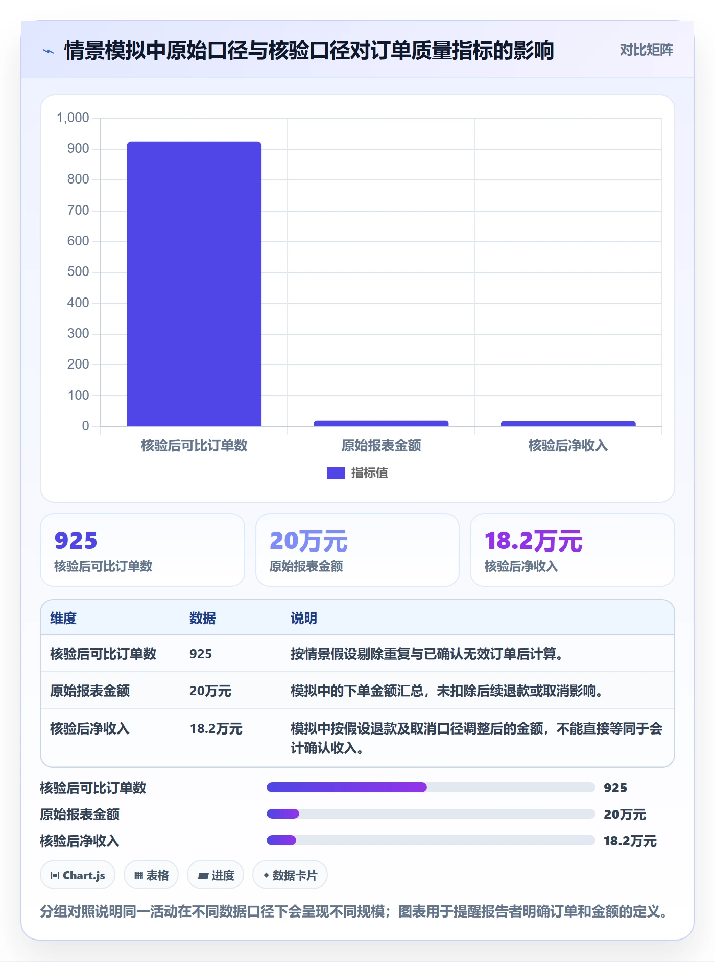 erp数据录入检查方法：通过批量导入评估增长策略质量