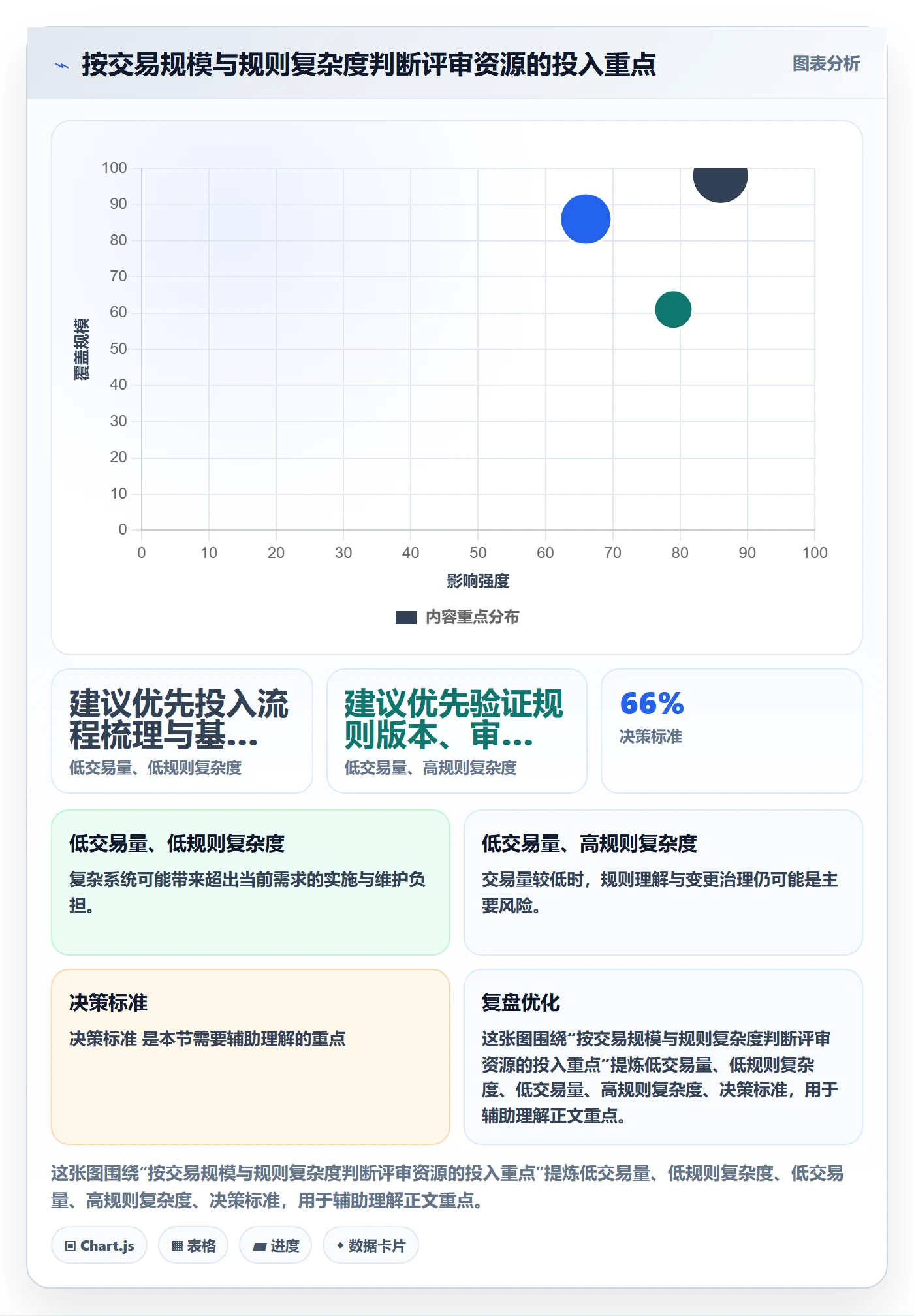 分账系统业务拆解：合规要求为什么影响选型方法