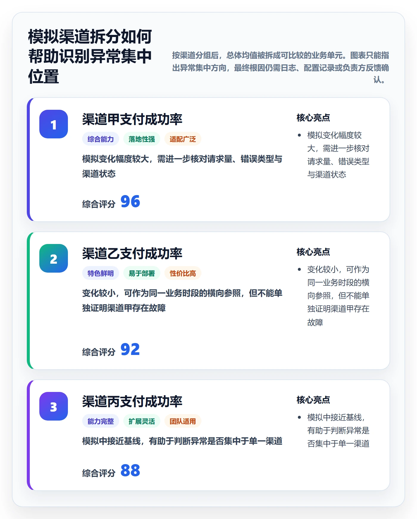bi 平台场景解析：仪表盘中的风险排查怎么处理
