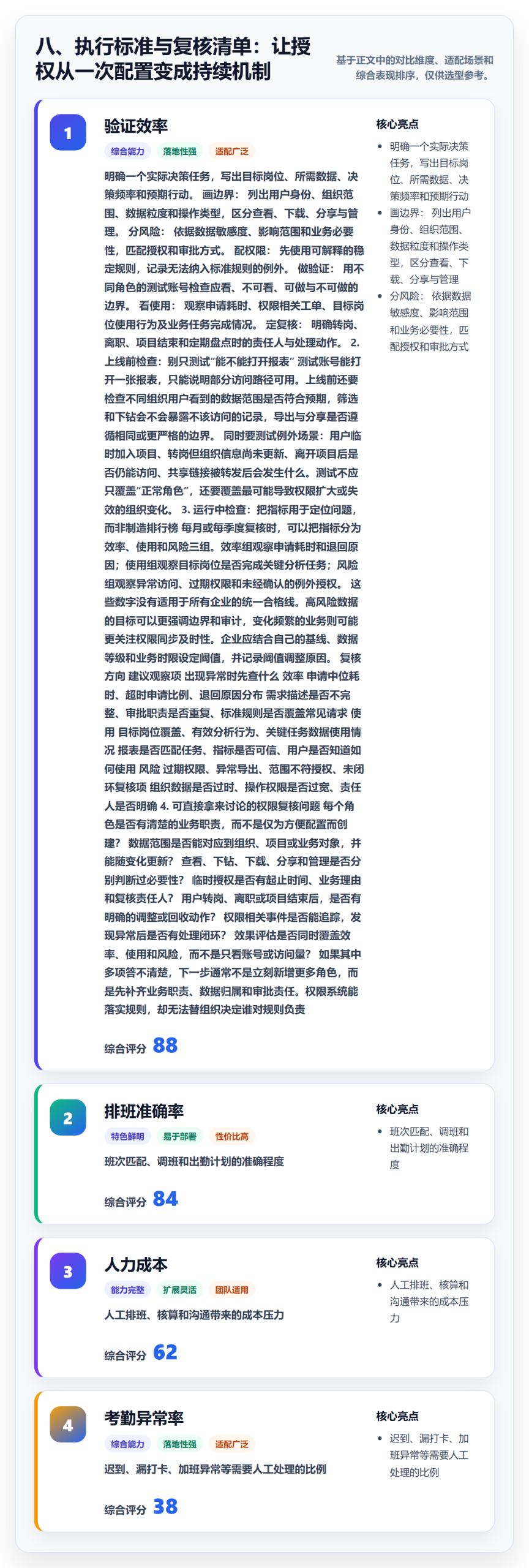 八、执行标准与复核清单:让授权从一次配置变成持续机制