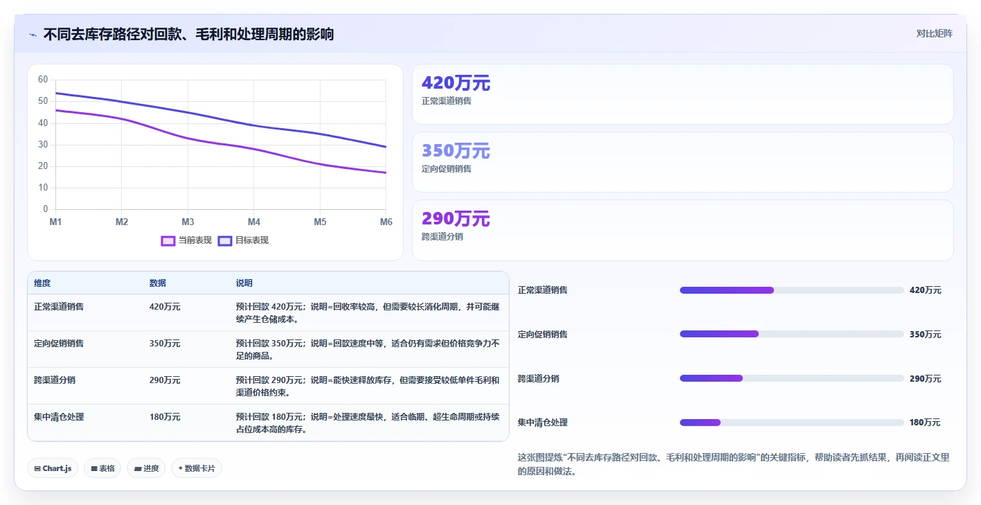 电商仓储管理：品牌零售商问题诊断：库存盘点卡在库存积压怎么办