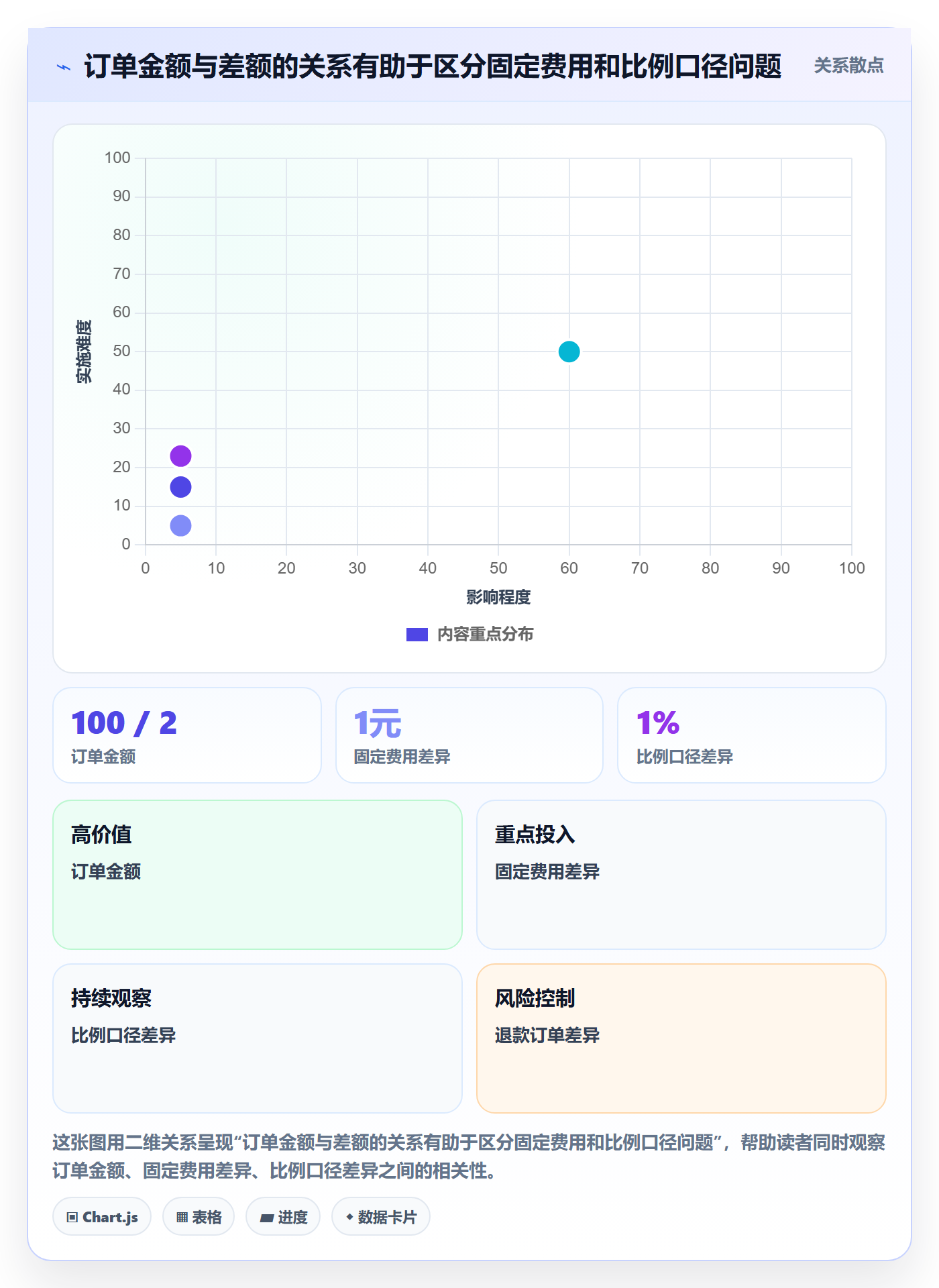 分账系统问题诊断：多方结算如何用实操教程改进