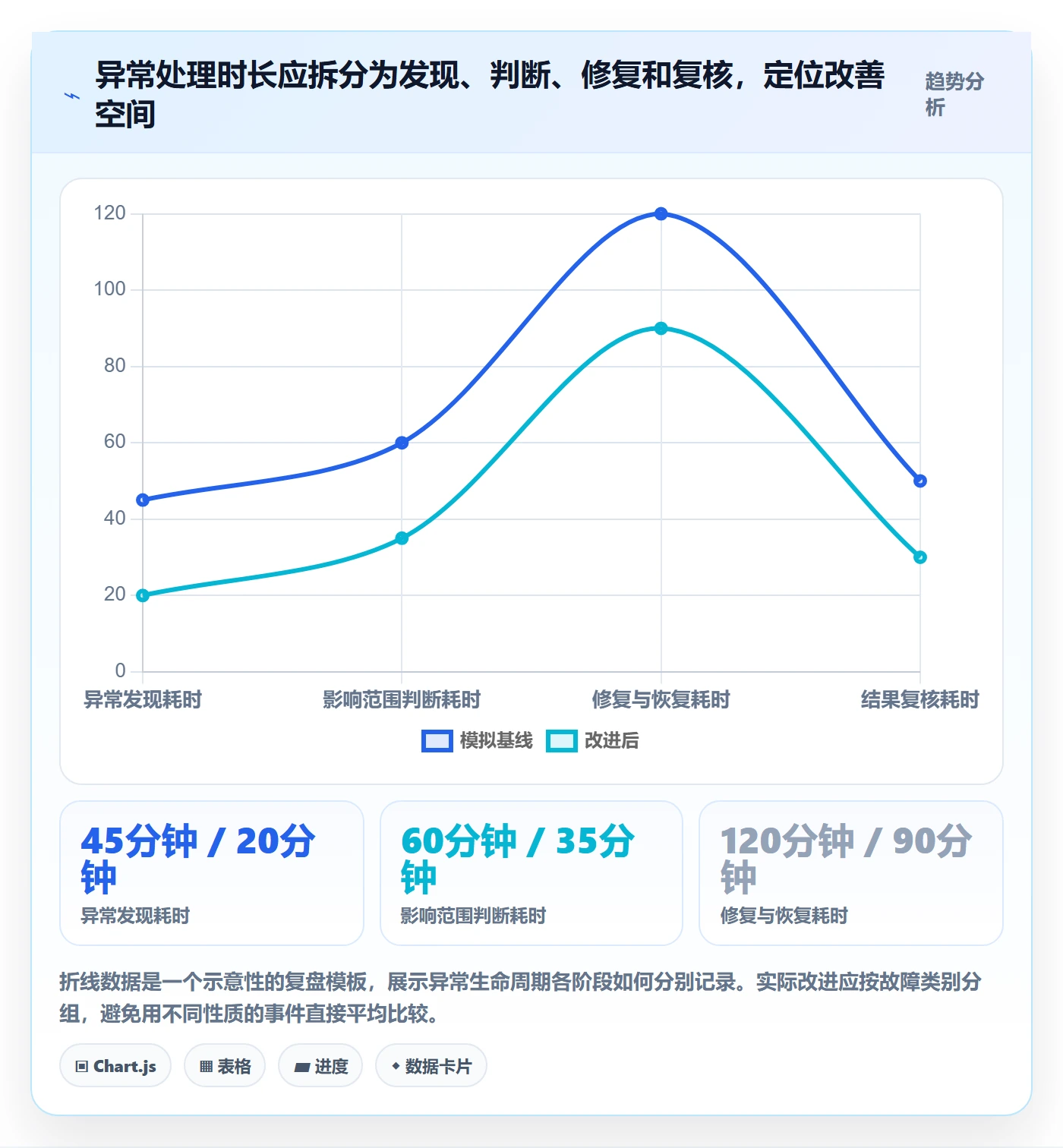 bi 平台管理要点：指标建模的旺季准备如何设计