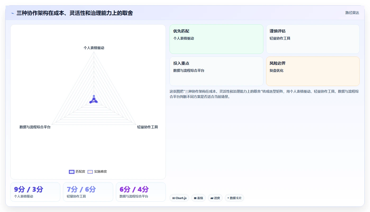 电商辅助软件：多平台卖家成本视角：团队协作如何避免重复工作多