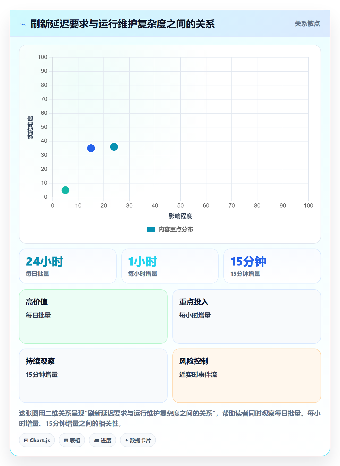 bi 平台方案设计：数据接入场景的核心功能怎么做