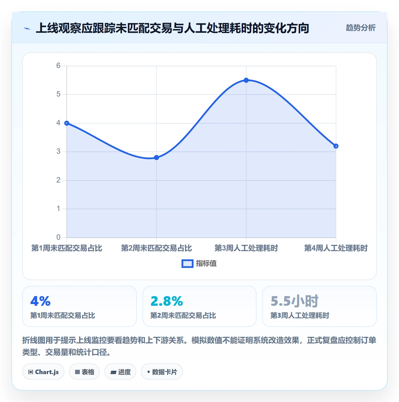 分账系统应用思路：围绕资金路由拆解实操教程