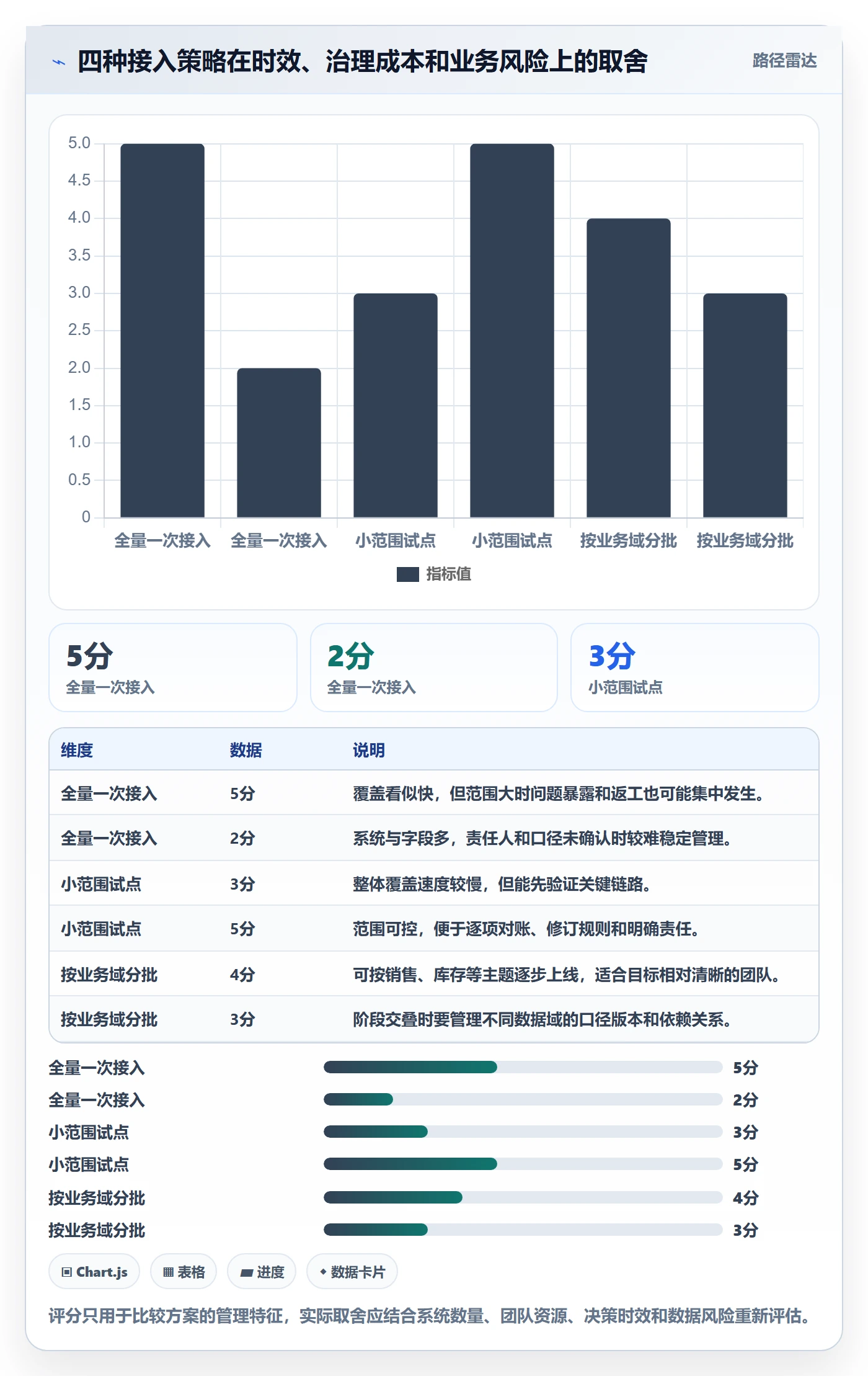 bi 平台从0到1：数据接入的多店经营与操作要点