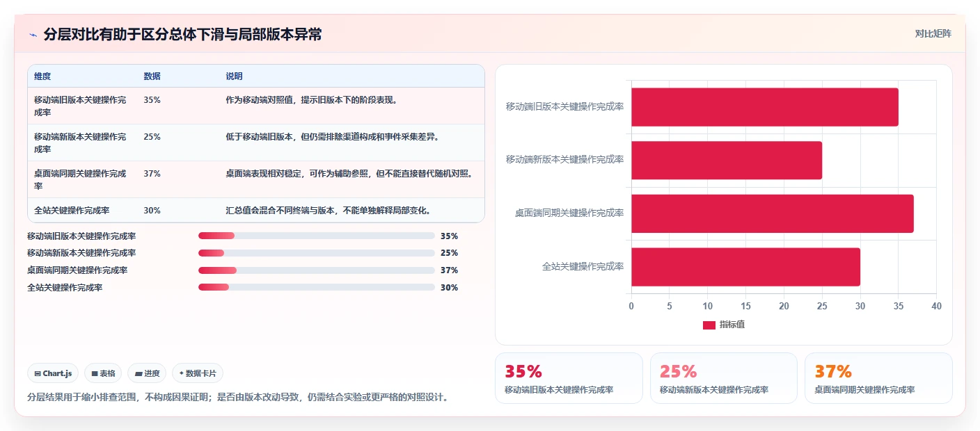运营数据使用技巧：转化漏斗对应的标准化管理方法