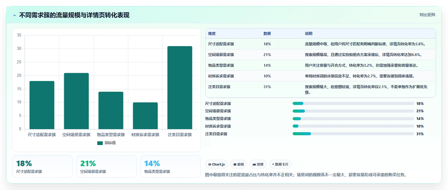 电商搜索关键词数据：增长负责人从数据到行动：用类目词实现扩展长尾流量