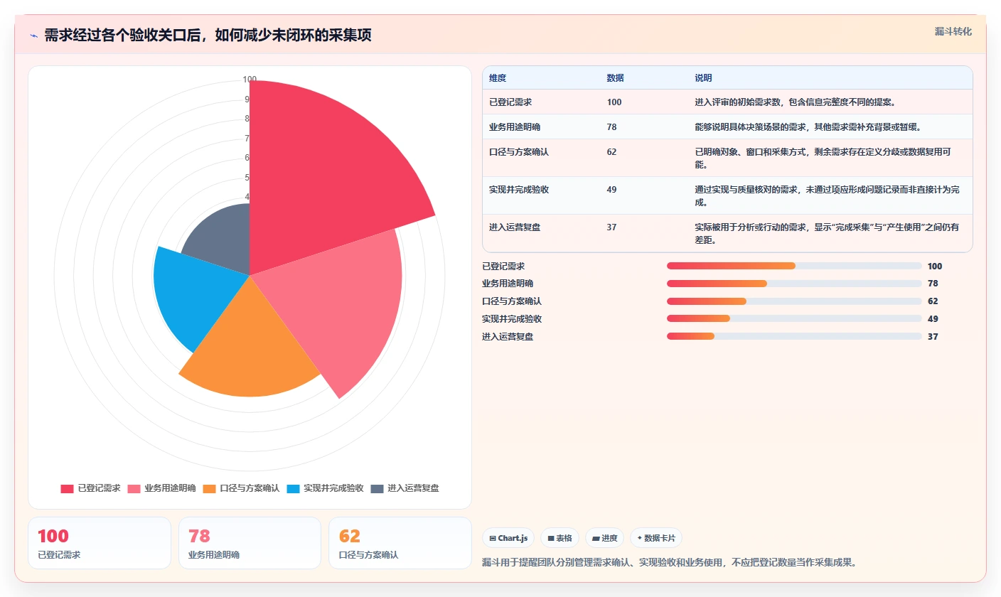 运营数据实施路径：数据采集如何完成团队协同