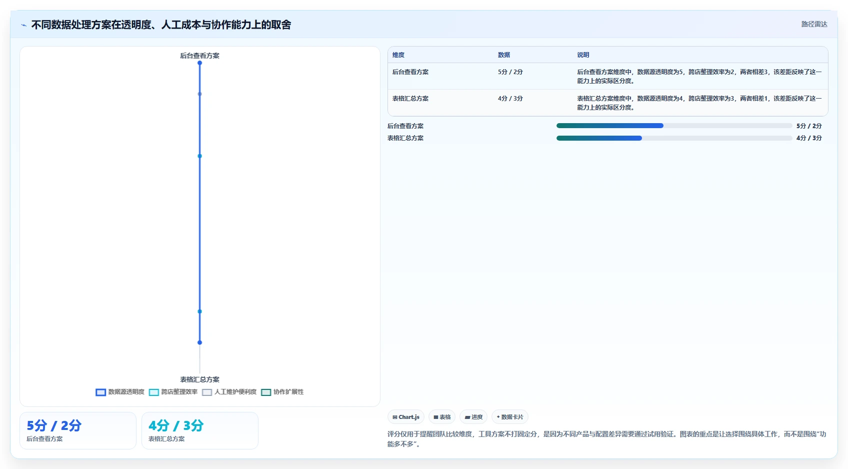 拼多多数据分析工具免费场景解析：流量来源中的多店经营怎么处理