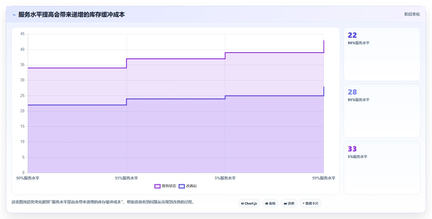 仓库安全库存管理怎么落地？从安全库存公式讲清落地案例