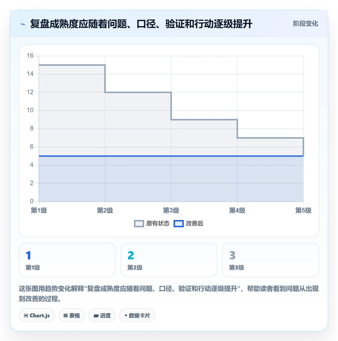 bi 平台进阶课：围绕数据接入完善数据复盘