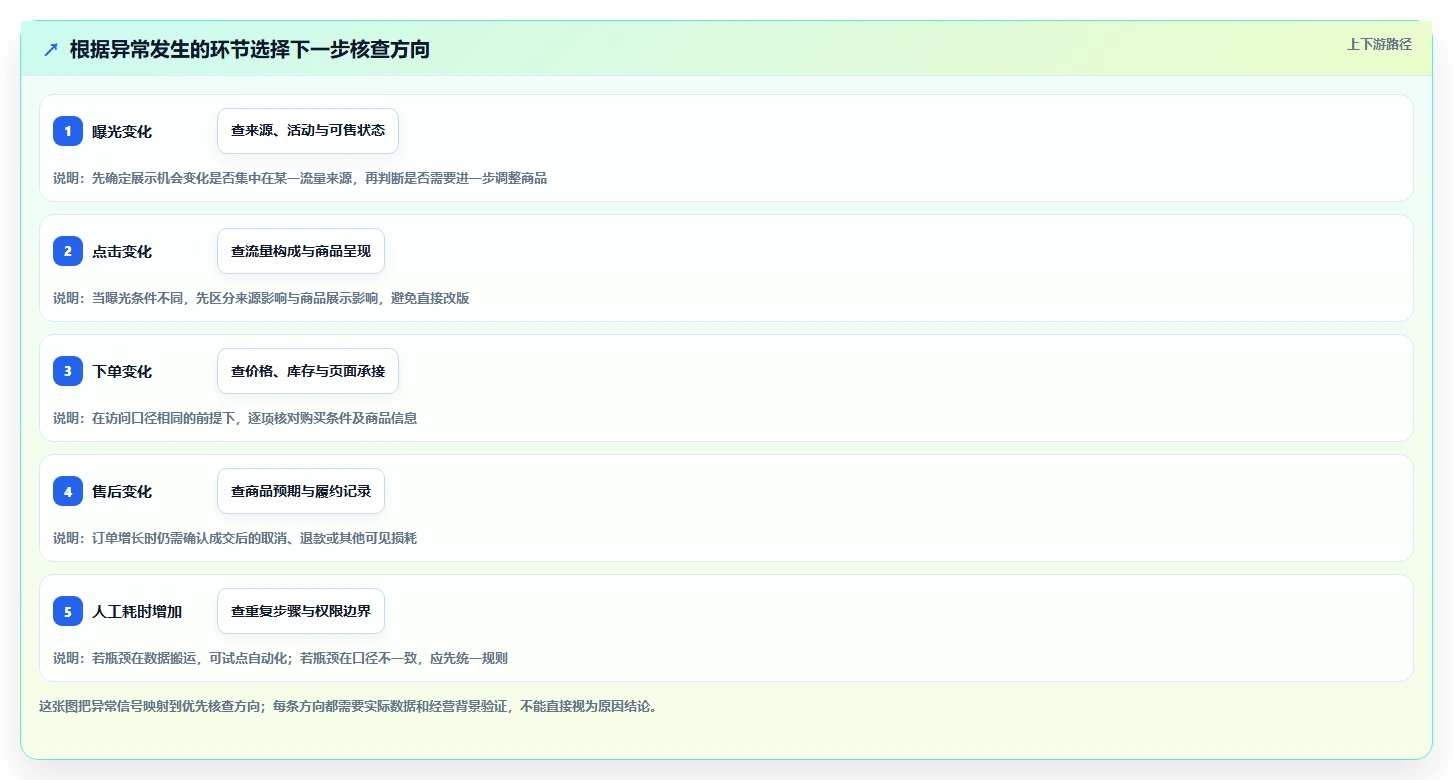 拼多多数据分析工具免费工作指南：用新手避坑解决店铺诊断问题