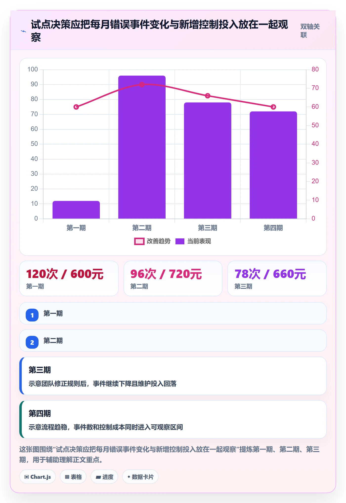 erp数据录入成本控制全解析：重点看懂错误修正