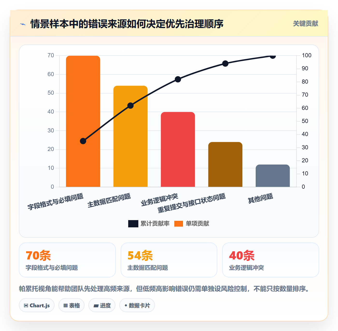 erp数据录入自动化方案全解析：重点看懂错误修正