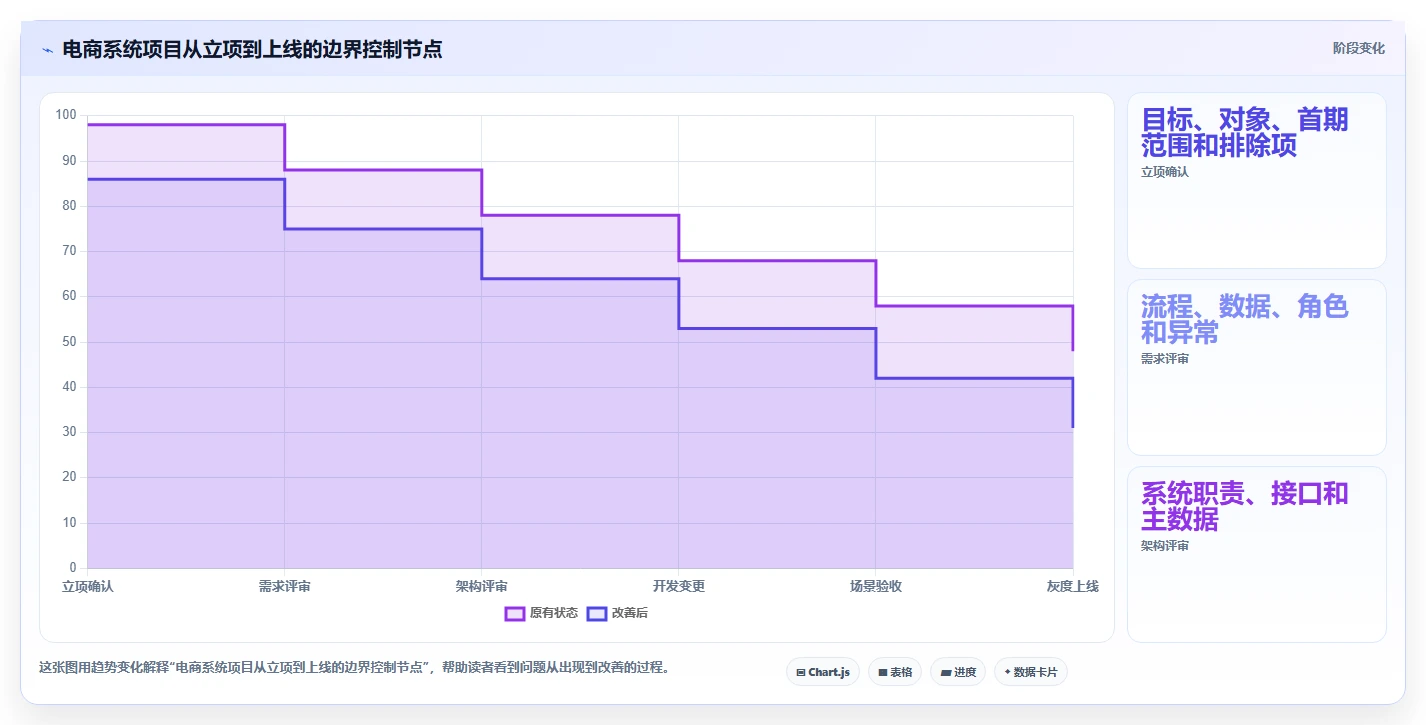 电商系统开发：品牌商家效率攻略：用系统架构加快明确项目边界