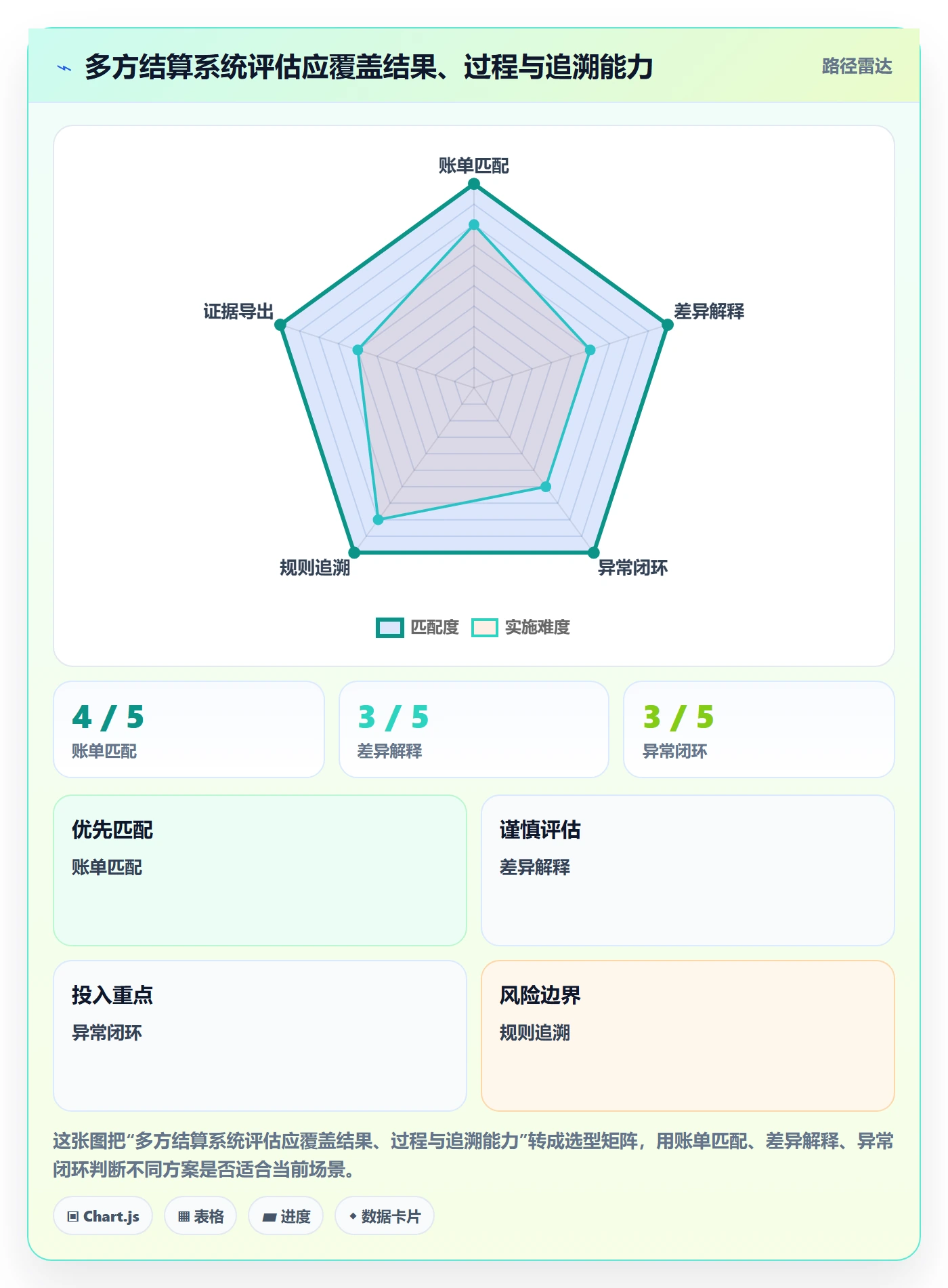 分账系统怎么选？多方结算相关的数据复盘判断标准