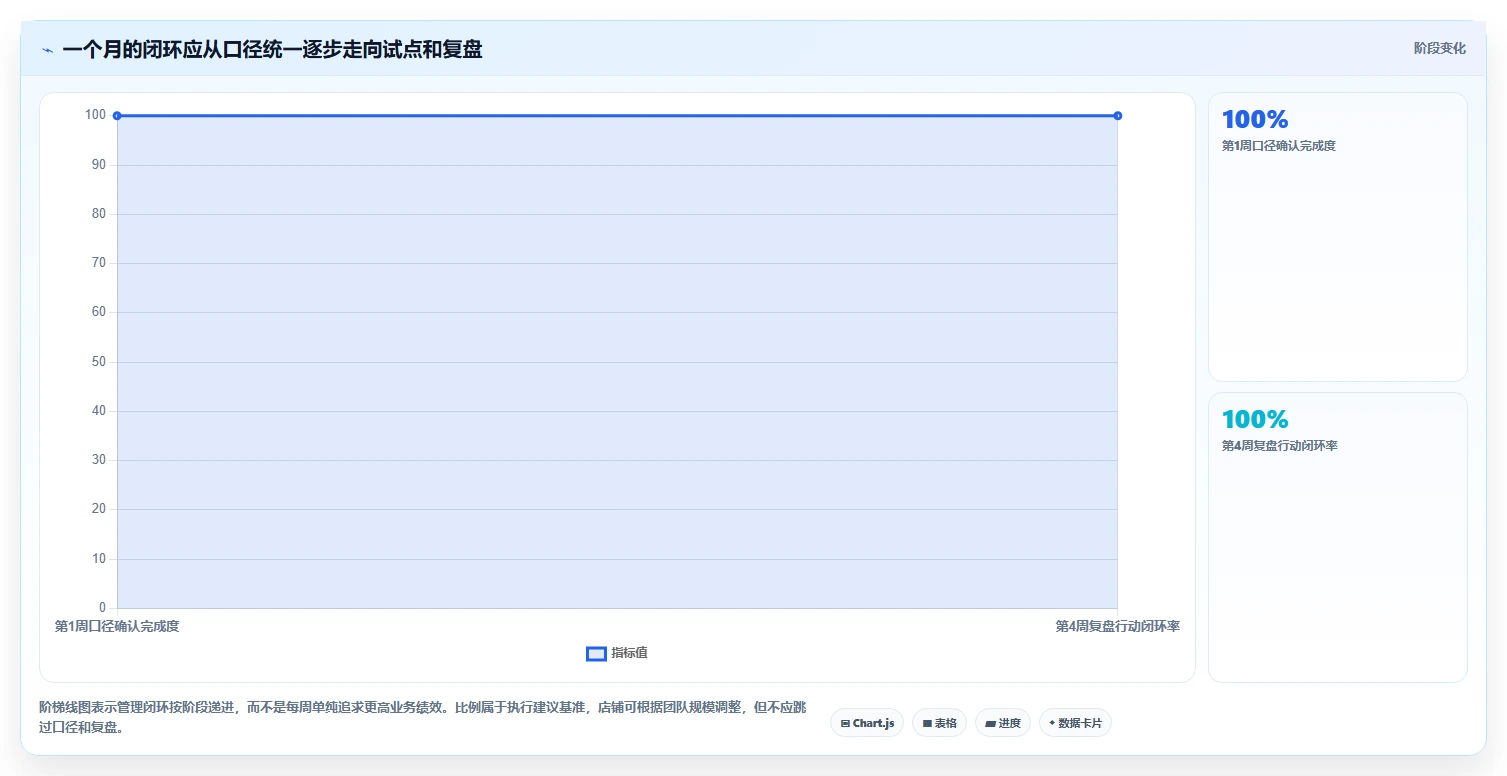 店铺运营包括哪些方面管理要点:客服管理的成本控制如何设计