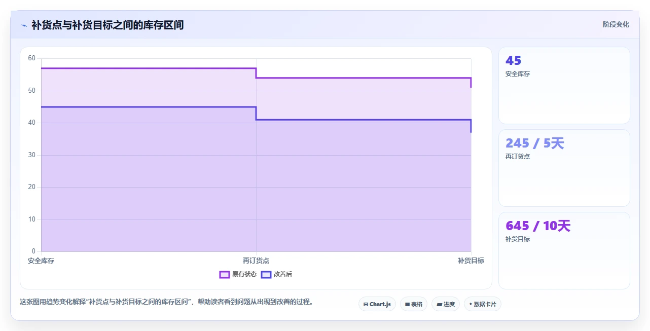 仓库安全库存管理怎么选？库存上限相关的系统搭建判断标准