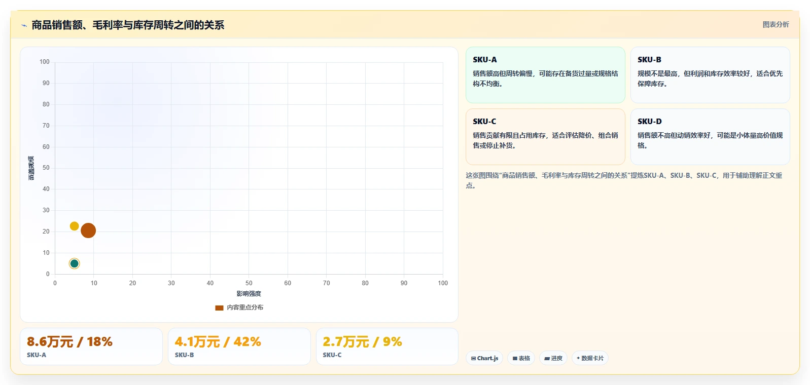 电商管理使用技巧：商品管理对应的中小商家方法