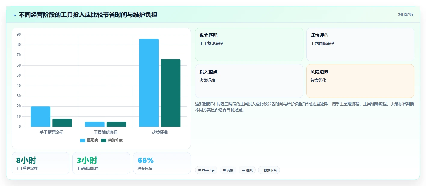 拼多多数据分析工具免费操作手册：选品数据对应的选型方法步骤