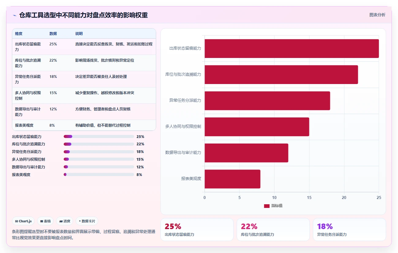 库存出入库：仓库新手进阶教程：围绕销售出库建立缩短盘点时间闭环