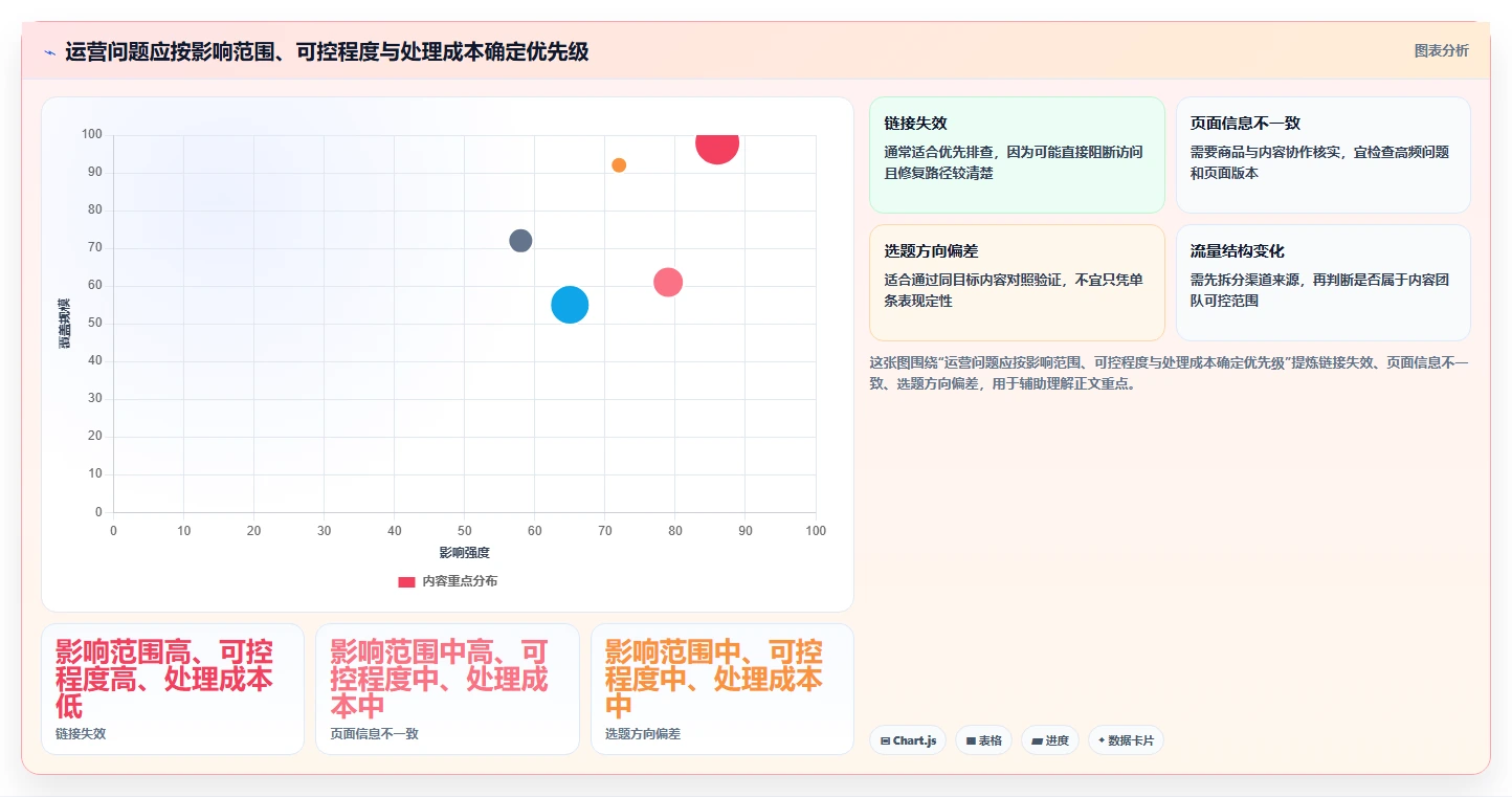 店铺运营包括哪些方面执行标准：内容运营环节如何体现数据复盘