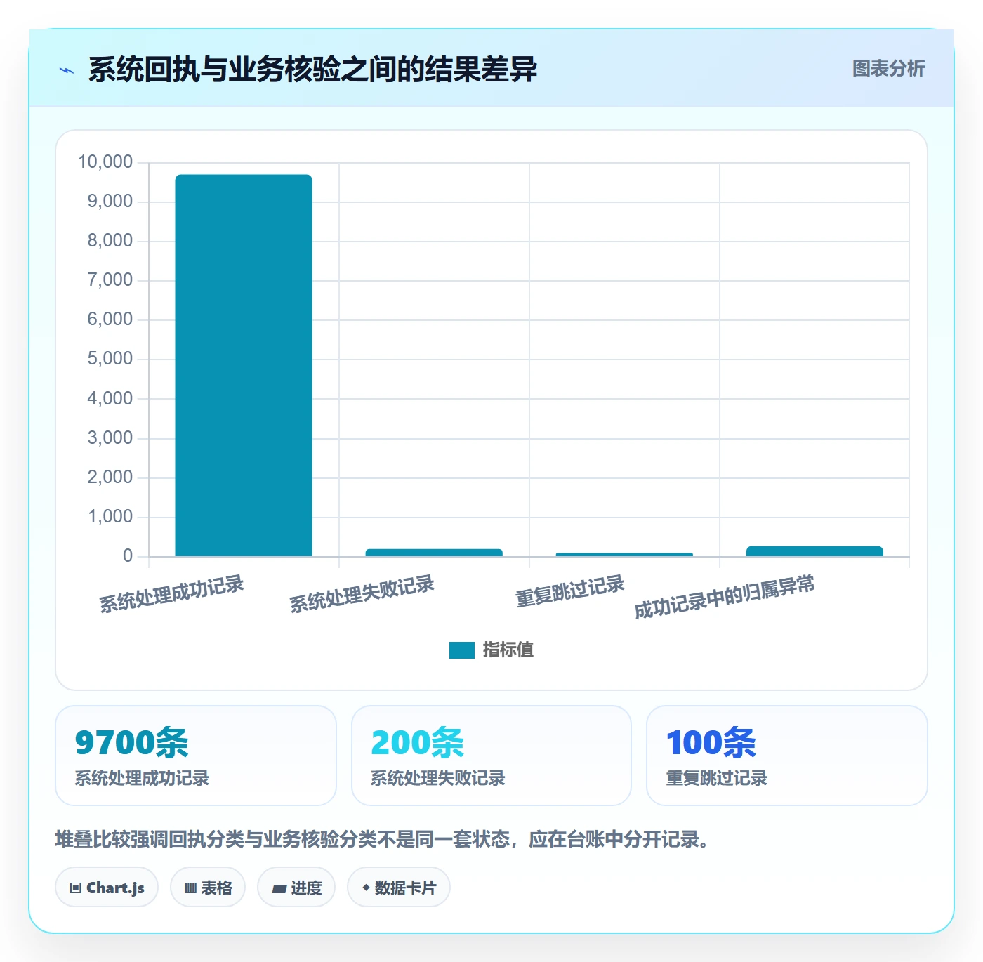 erp数据录入方案设计：批量导入场景的数据复盘怎么做