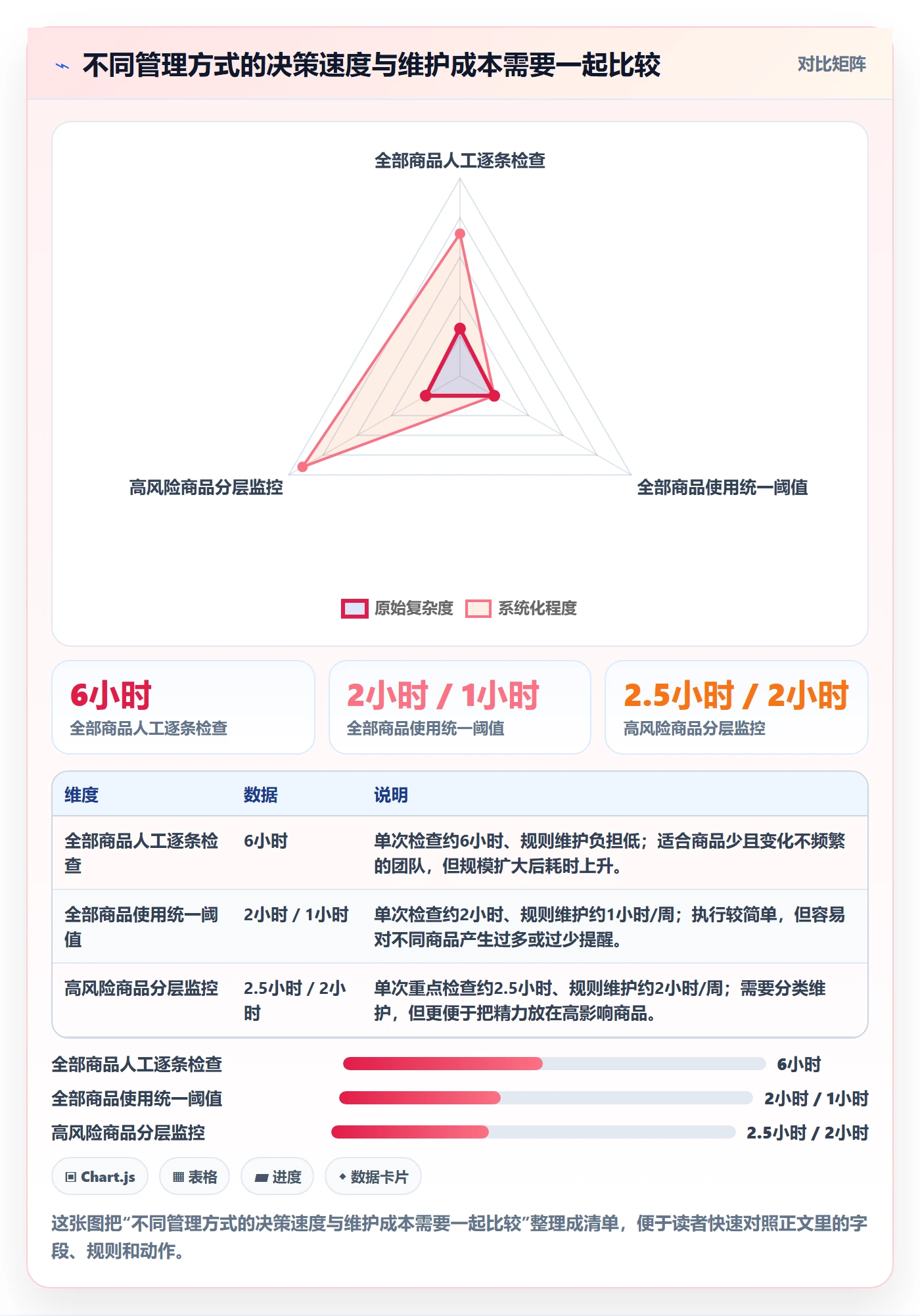 库存管理系统日常管理全解析：重点看懂补货预警