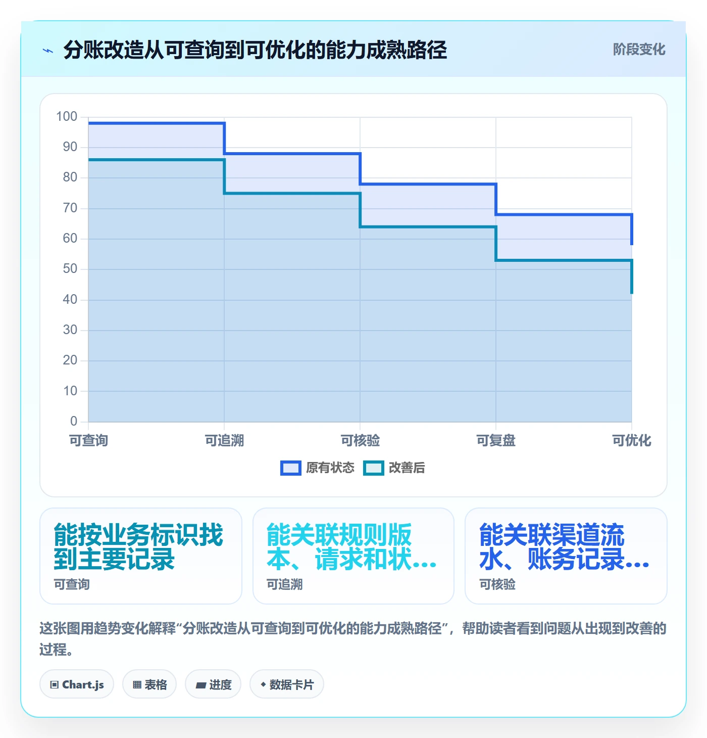 分账系统改造重点：从资金路由推进数据复盘