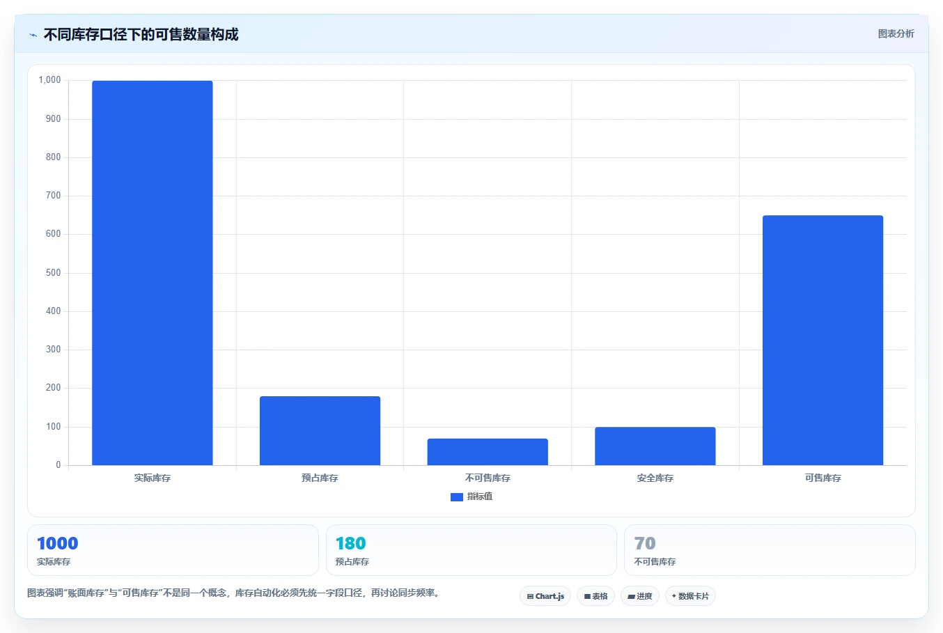 电商管理怎么管？以订单履约为核心的自动化方案方案