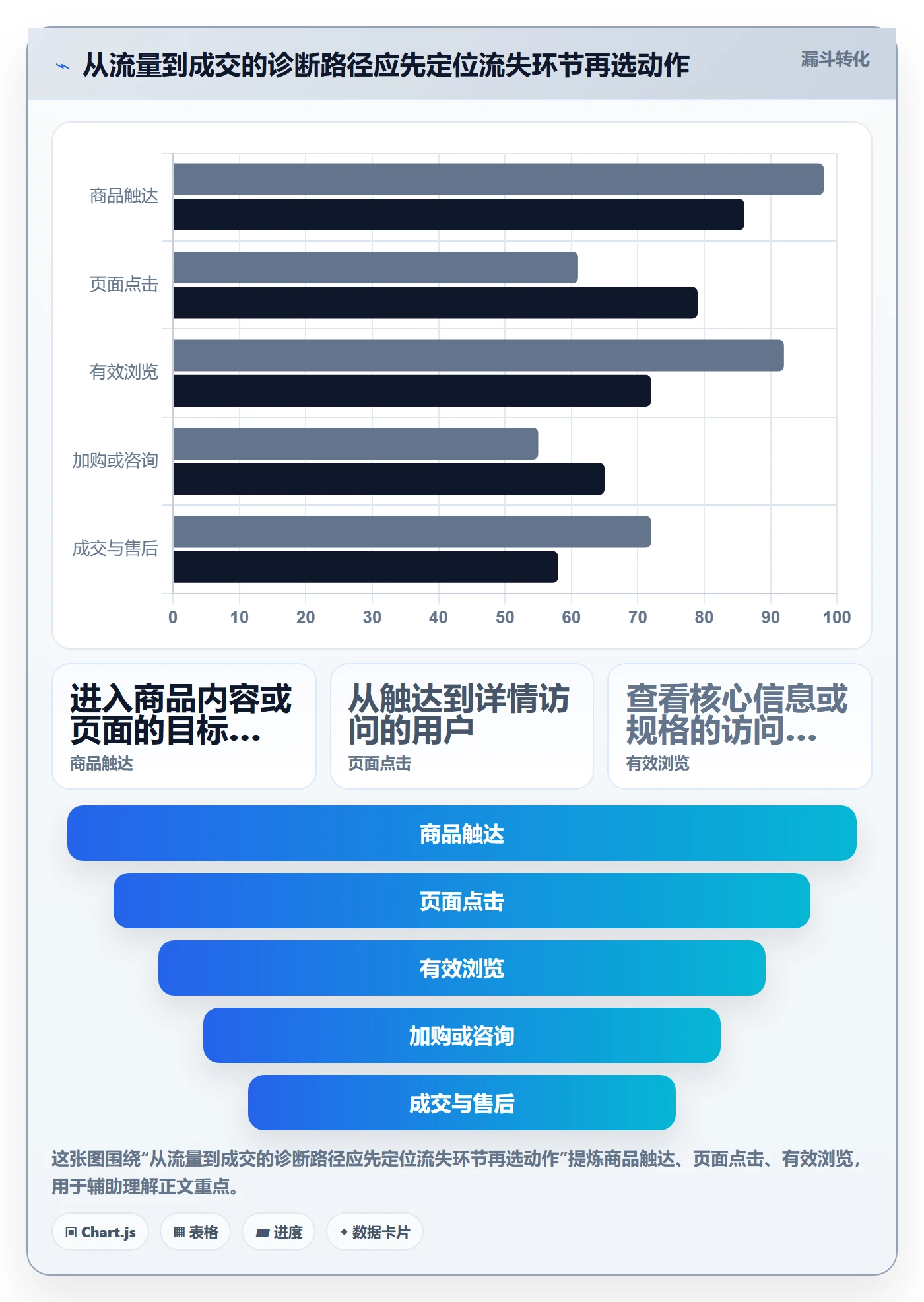店铺运营管理怎么落地？从商品节奏讲清进阶玩法