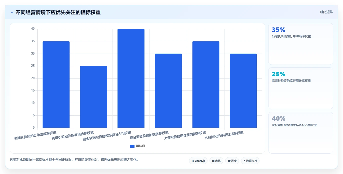 电商仓储管理：多仓企业决策指南：面对错发漏发如何兼顾释放周转资金