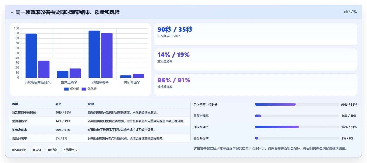 店铺运营包括哪些方面进阶课：围绕客服管理完善指标体系