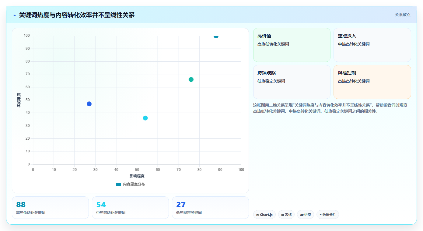 小红书数据分析：电商卖家新手问答：关键词热度做不好会出现哪些账号增长慢