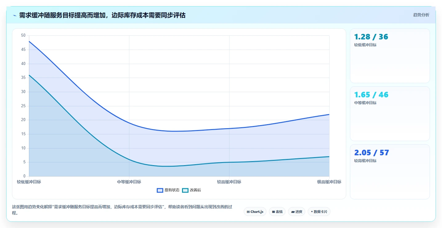 仓库安全库存管理增长策略：库存上限从哪里开始