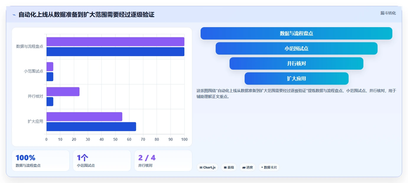 店铺运营包括哪些方面优化清单:库存管理与自动化方案的关键动作