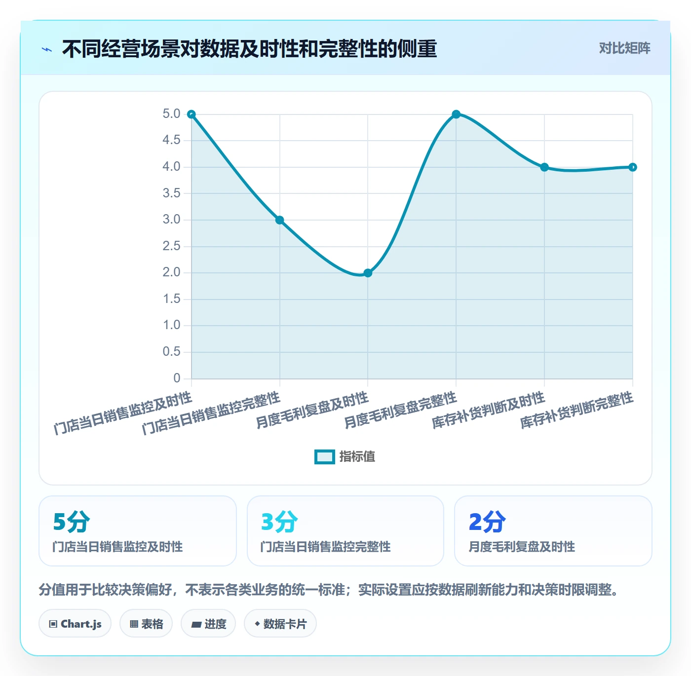 bi 平台操作手册：仪表盘对应的中小商家步骤
