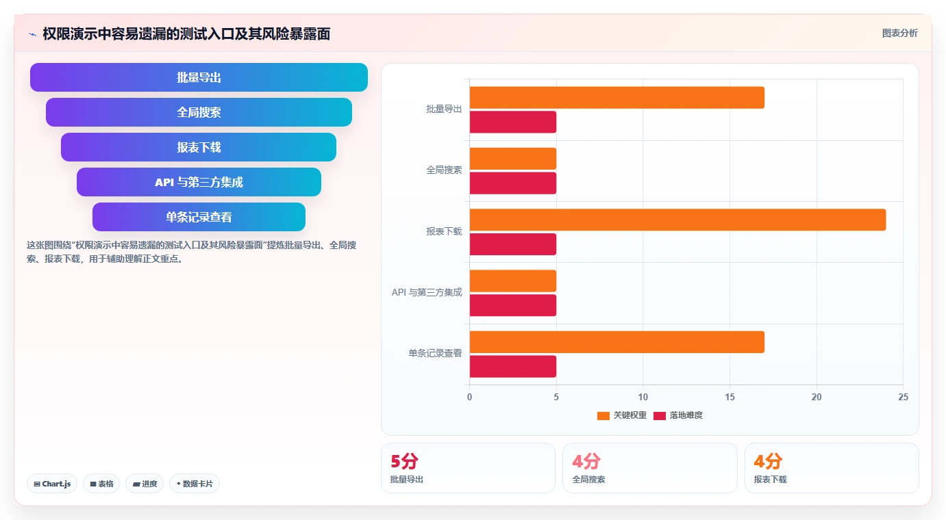 电商crm系统选择标准：权限合规维度如何评估日常管理