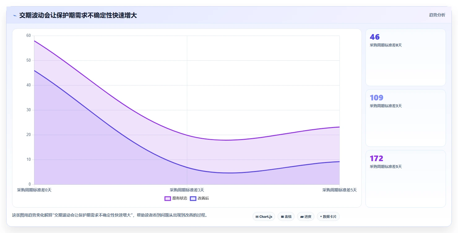 仓库安全库存管理怎么落地？从采购周期讲清新手避坑