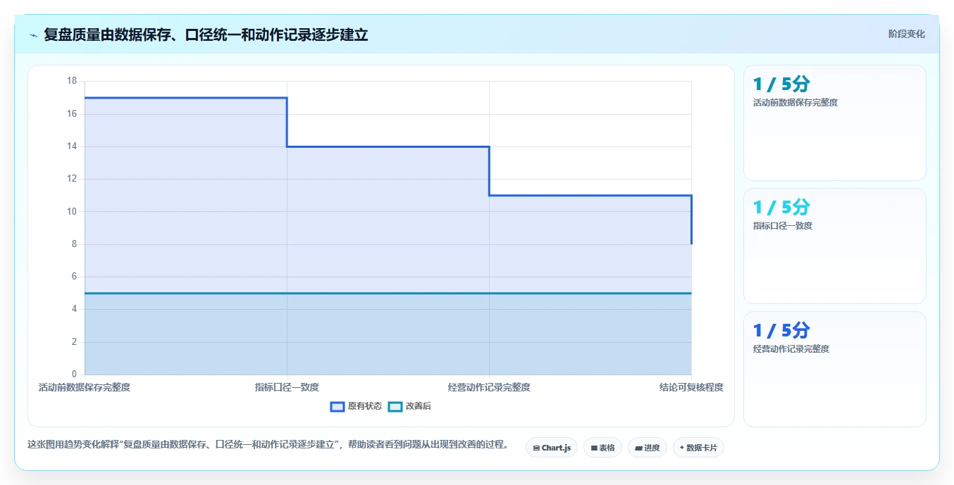 拼多多数据分析工具免费实战复盘：从活动表现验证实操教程效果