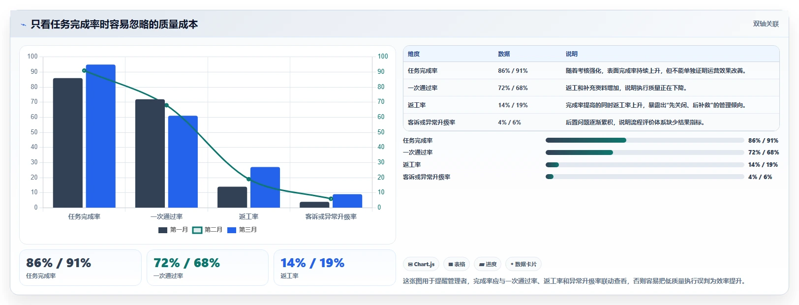 运营管理平台场景解析：流程配置中的精细化运营怎么处理