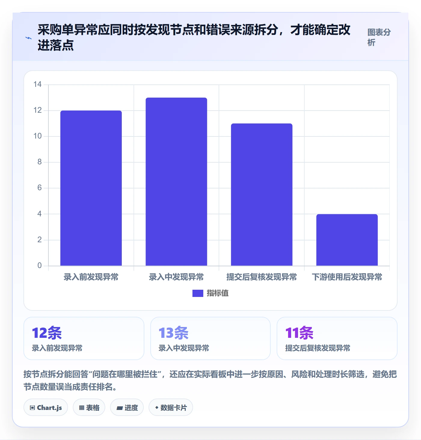 erp数据录入执行标准：质量检查环节如何体现团队协同