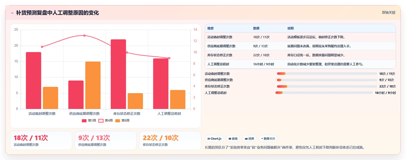 电商库存进阶课：围绕补货计划完善效率提升